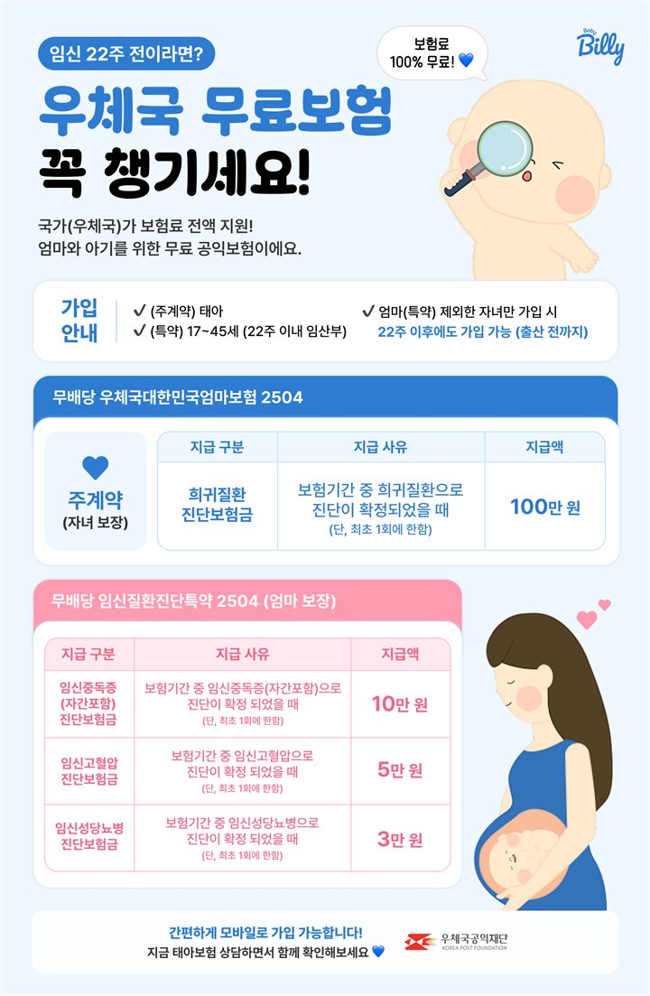 우체국 대한민국 엄마보험 2504 보장표 — 주계약 자녀 희귀질환 진단비 100만원, 특약 임신중독증 10만원, 임신고혈압 5만원, 임신성당뇨병 3만원