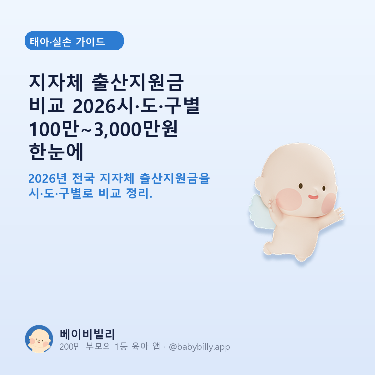 지자체 출산지원금 비교 2026시·도·구별 100만~3,000만원 한눈에 - 베이비빌리 가이드