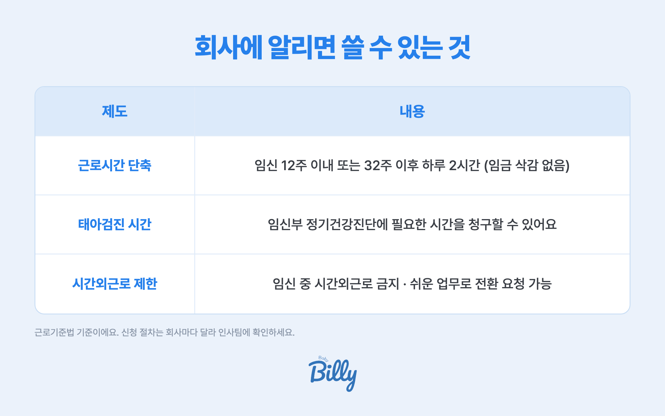회사에 임신을 알리면 쓸 수 있는 제도 - 임신 후 12주 이내 또는 32주 이후에는 하루 2시간 근로시간 단축을 임금 삭감 없이 신청할 수 있고, 임신부 정기건강진단을 받는 데 필요한 시간을 청구할 수 있으며, 시간외근로 제한과 쉬운 업무로의 전환 요청도 가능해요