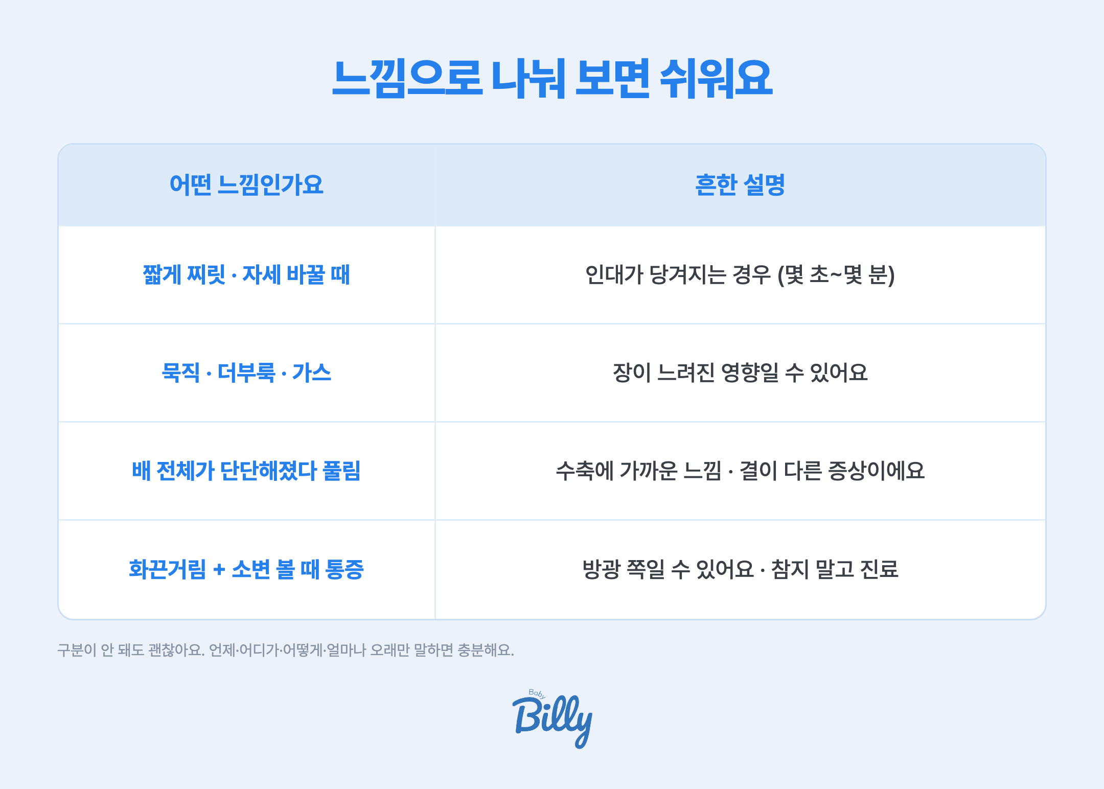 임신 초기 아랫배 느낌 구분 - 짧게 찌릿한 것은 인대가 당겨지는 것, 묵직하고 더부룩한 것은 가스와 변비, 배 전체가 단단해졌다 풀리는 것은 자궁 수축, 화끈거리고 소변볼 때 아픈 것은 방광 쪽 문제일 수 있어요