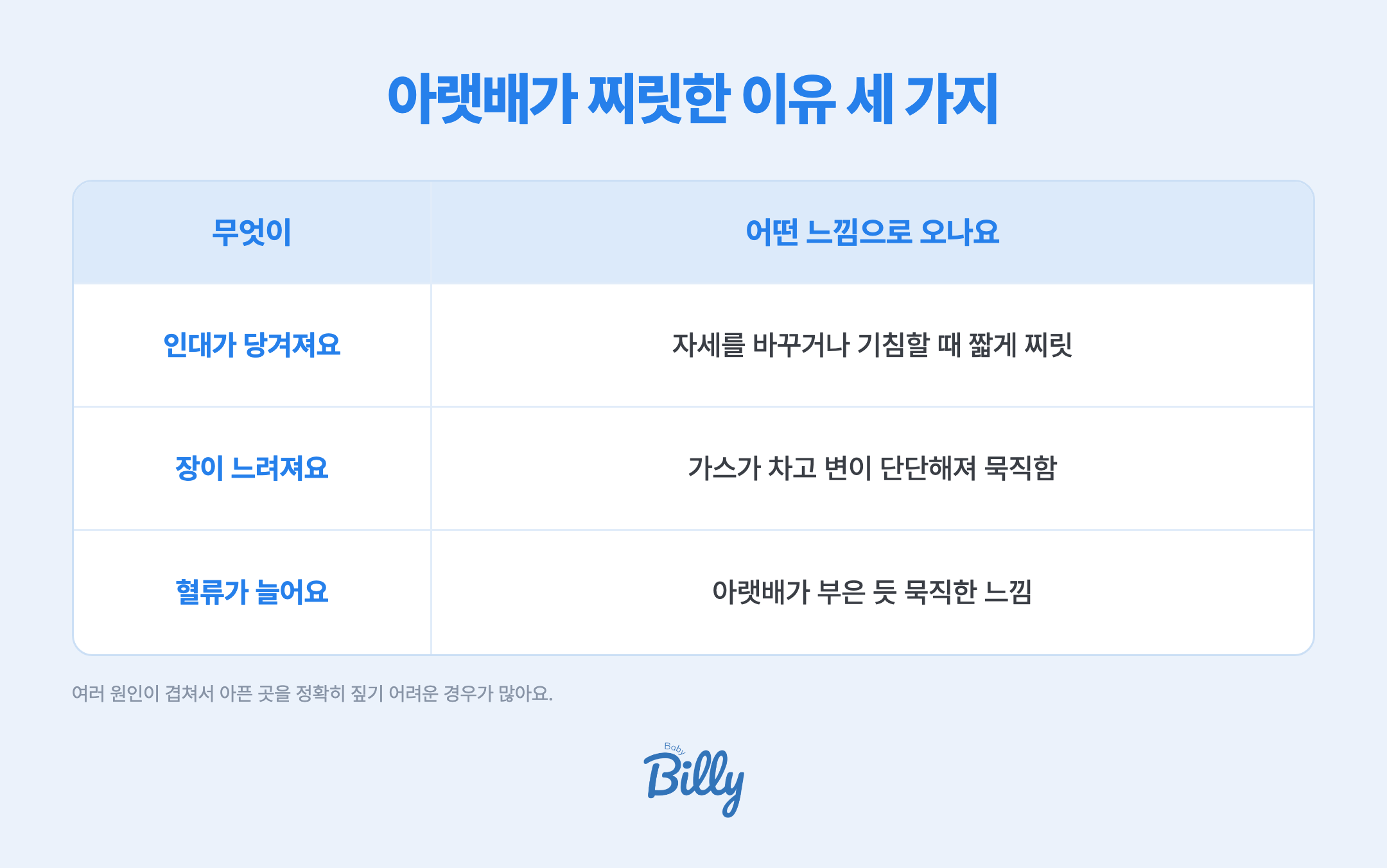 임신 초기 아랫배 통증의 흔한 원인 세 가지 - 자궁이 커지면서 자궁을 잡아 주는 인대가 당겨져 찌릿하고, 호르몬 변화로 장운동이 느려져 가스와 변비로 묵직하며, 자궁으로 가는 혈류가 늘어 아랫배가 부은 듯한 느낌이 들어요