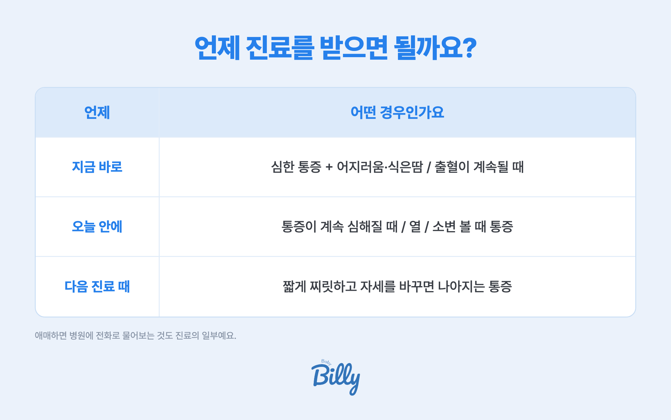 임신 초기 아랫배 통증 진료 기준 - 지금 바로 진료가 필요한 경우는 심한 통증에 어지러움이나 식은땀이 함께일 때와 출혈이 계속될 때, 오늘 안에 볼 것은 점점 심해지는 통증과 열이 나거나 소변볼 때 아픈 경우, 다음 진료 때 말해도 되는 것은 짧게 찌릿하고 자세를 바꾸면 나아지는 통증이에요