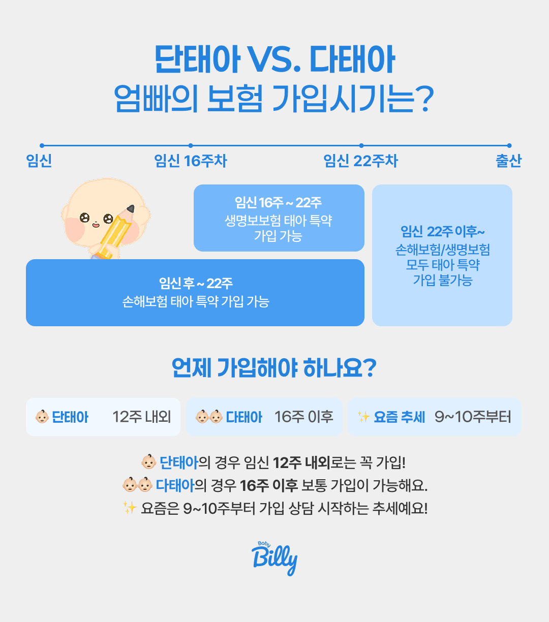 태아보험 임신 주수별 가입 가능 기간 및 특약 선택 범위 — 22주 이전 가입 권장 | 베이비빌리