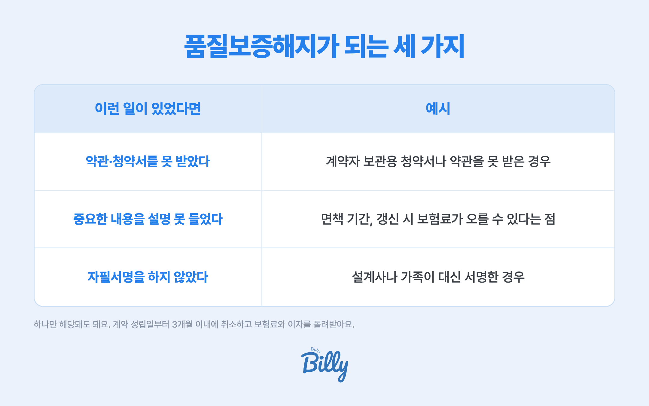 태아보험 품질보증해지가 되는 세 가지 경우 — 약관이나 계약자 보관용 청약서를 받지 못한 경우, 면책 기간이나 갱신 시 보험료 인상 같은 중요한 내용을 설명받지 못한 경우, 설계사나 가족이 대신 서명해 본인이 자필서명을 하지 않은 경우
